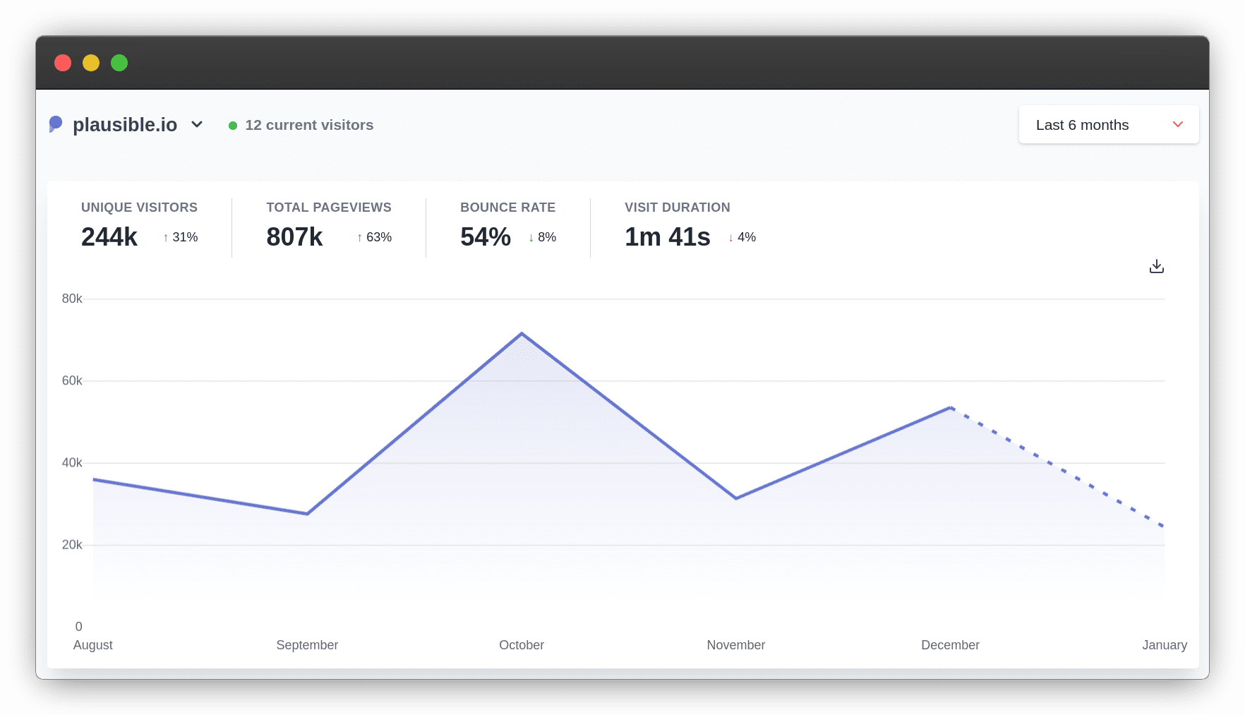 google analytics alternatives